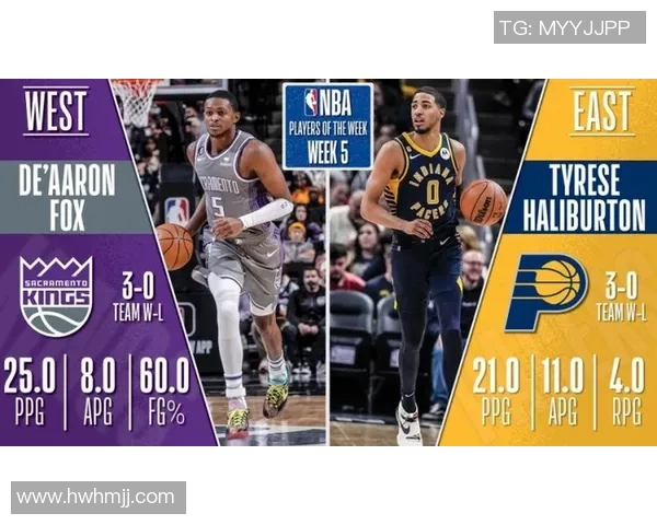 德阿隆福克斯如何引领萨克拉门托国王队重返NBA巅峰之路